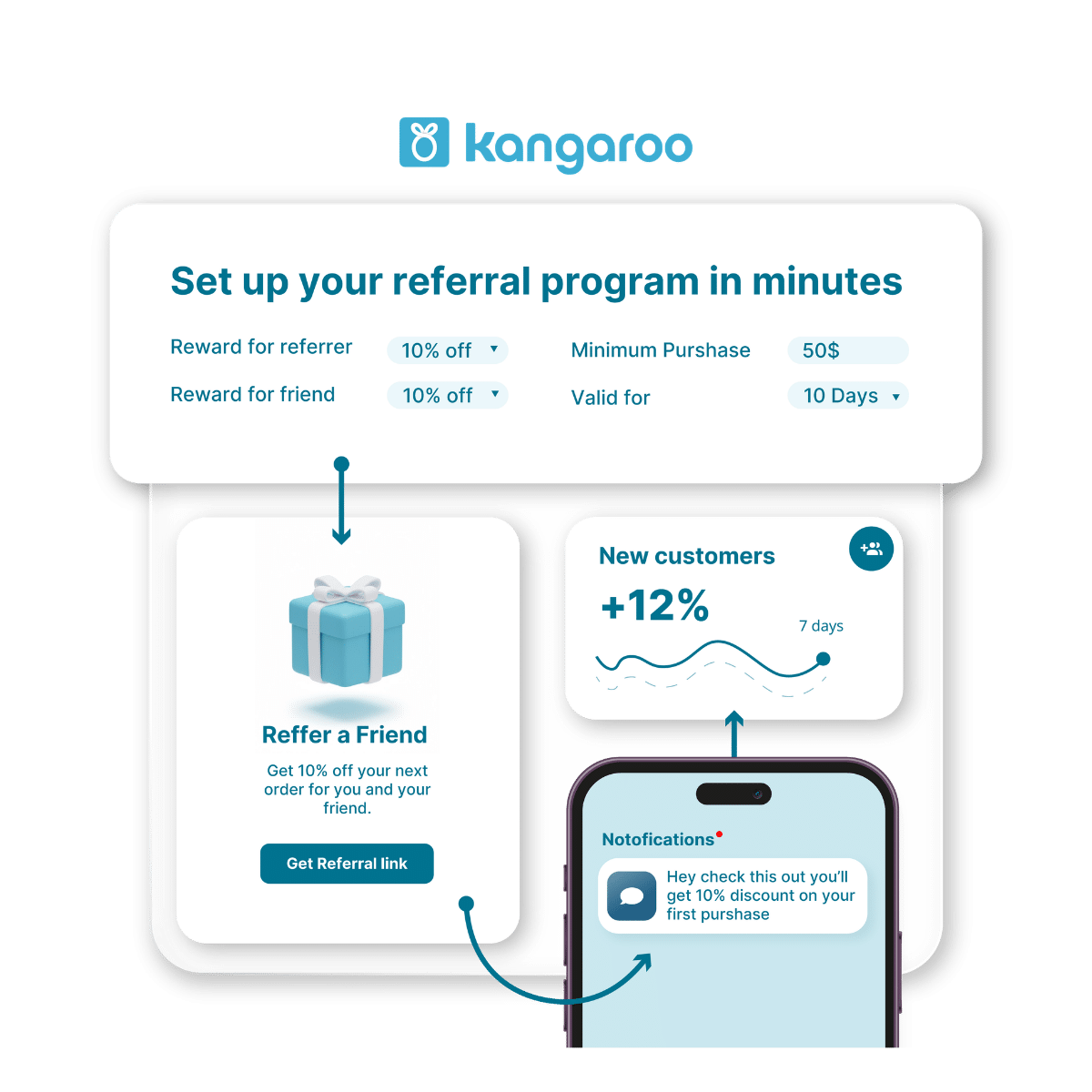 Kangaroo Referral Program