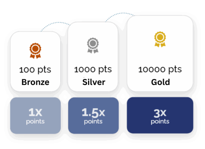Bronze Bronze